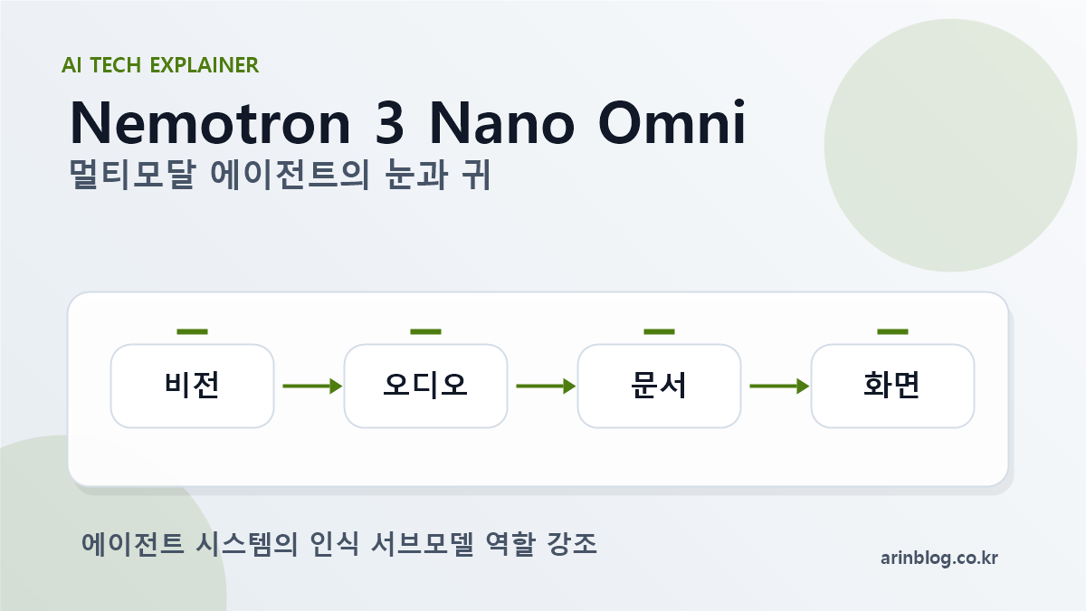 Nemotron 3 Nano Omni 분석: 멀티모달 에이전트 모델의 다음 단계