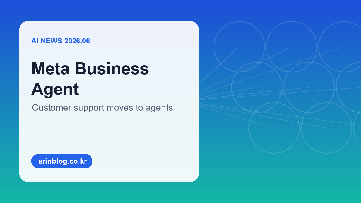 Meta Business Agent 고객 응대 AI 에이전트 흐름을 표현한 추상 이미지